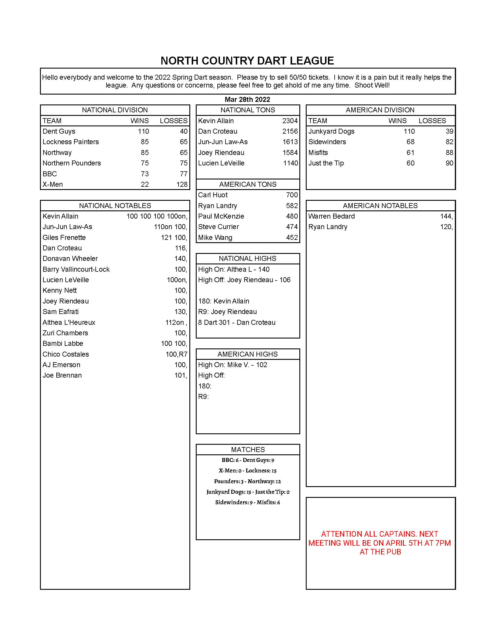 March 28th Weekly Stats